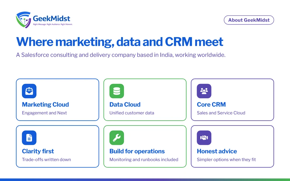 Overview of GeekMidst: Marketing Cloud, Data Cloud and core CRM focus, with clarity first, building for operations and honest advice