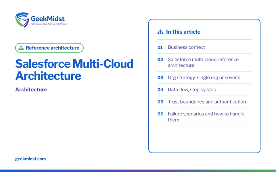 Banner for the GeekMidst reference architecture “Salesforce Multi-Cloud Architecture”, covering Business context and Salesforce multi-cloud…