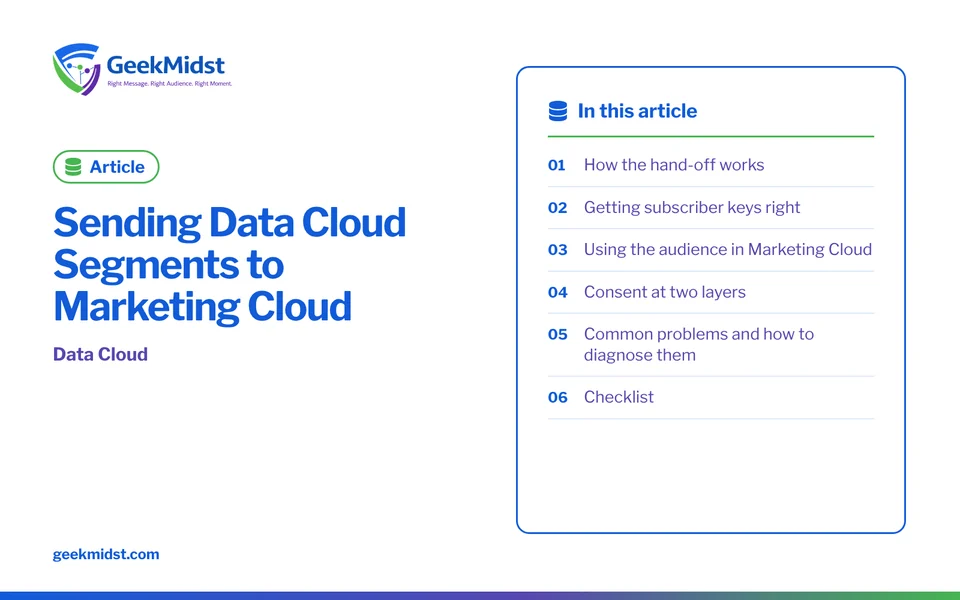 Banner for the GeekMidst article “Sending Data Cloud Segments to Marketing Cloud”, covering How the hand-off works and Getting subscriber keys right