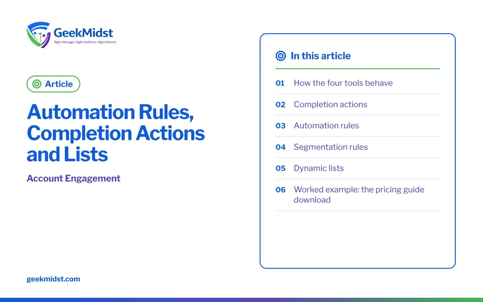 Banner for the GeekMidst article “Automation Rules, Completion Actions and Lists”, covering How the four tools behave and Completion actions