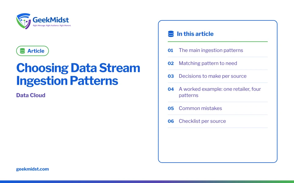 Banner for the GeekMidst article “Choosing Data Stream Ingestion Patterns”, covering The main ingestion patterns and Matching pattern to need
