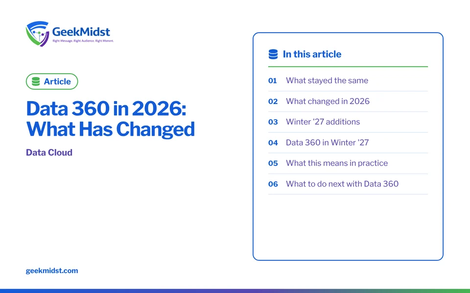 Banner for the GeekMidst article “Data 360 in 2026: What Has Changed”, covering What stayed the same and What changed in 2026
