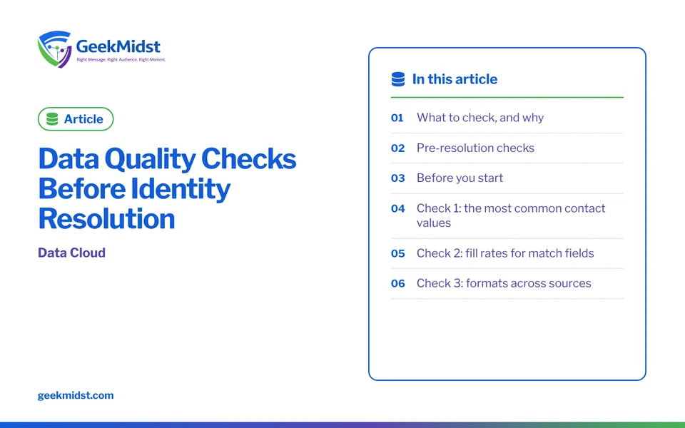 Banner for the GeekMidst article “Data Quality Checks Before Identity Resolution”, covering What to check, and why and Pre-resolution checks