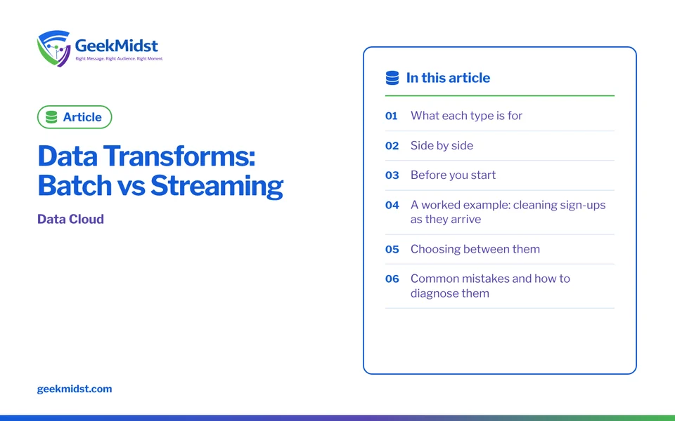Banner for the GeekMidst article “Data Transforms: Batch vs Streaming”, covering What each type is for and Side by side