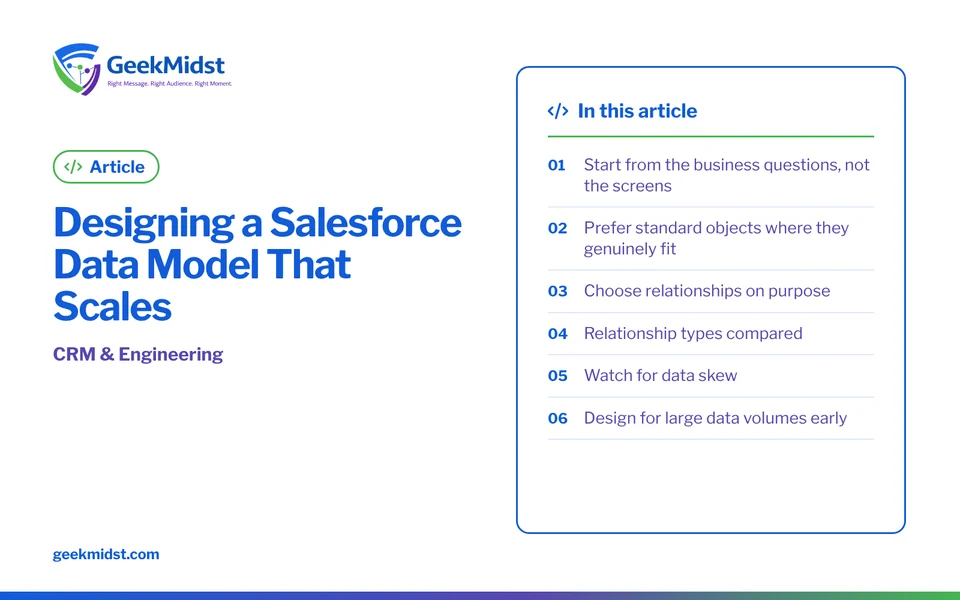 Banner for the GeekMidst article “Designing a Salesforce Data Model That Scales”, covering Start from the business questions, not the screens and…