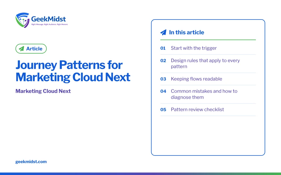 Banner for the GeekMidst article “Journey Patterns for Marketing Cloud Next”, covering Start with the trigger and Design rules that apply to every…