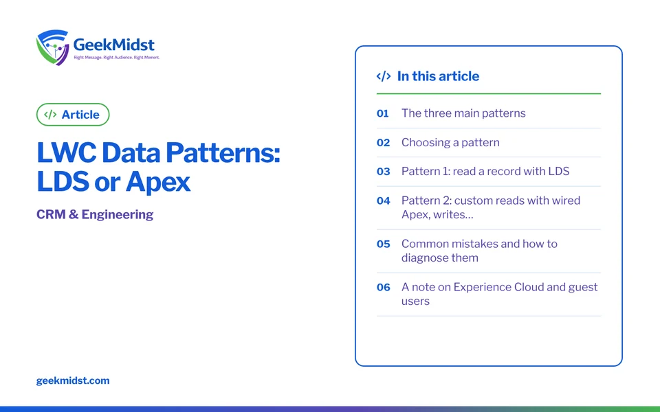 Banner for the GeekMidst article “LWC Data Patterns: LDS or Apex”, covering The three main patterns and Choosing a pattern