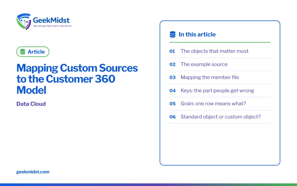 Banner for the GeekMidst article “Mapping Custom Sources to the Customer 360 Model”, covering The objects that matter most and The example source