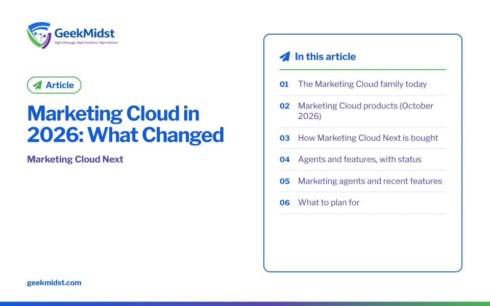 Banner for the GeekMidst article “Marketing Cloud in 2026: What Changed”, covering The Marketing Cloud family today and Marketing Cloud products…