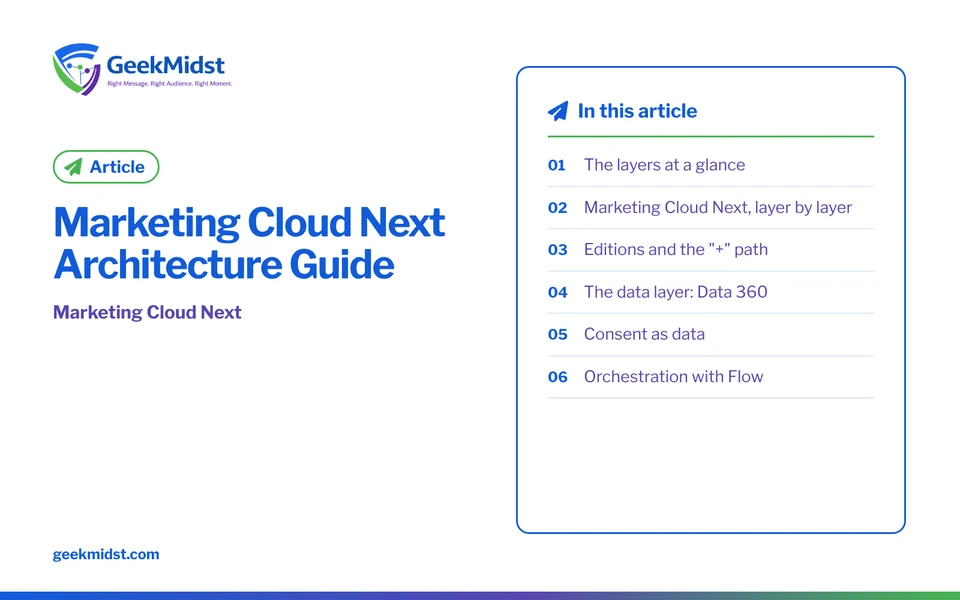 Banner for the GeekMidst article “Marketing Cloud Next Architecture Guide”, covering The layers at a glance and Marketing Cloud Next, layer by layer
