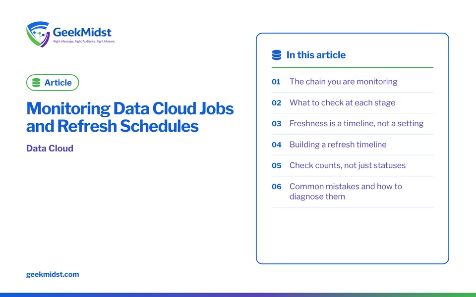 Banner for the GeekMidst article “Monitoring Data Cloud Jobs and Refresh Schedules”, covering The chain you are monitoring and What to check at…