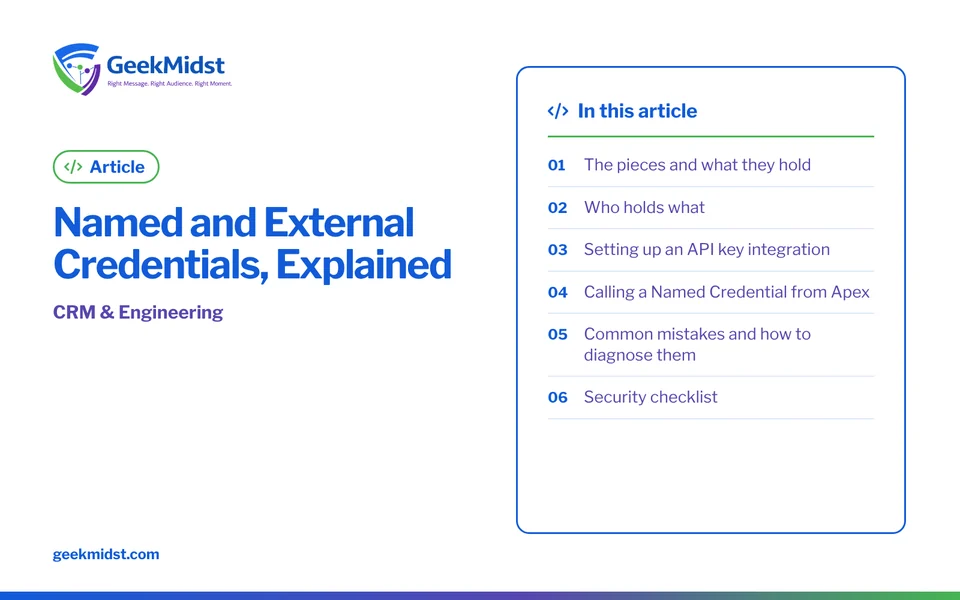 Banner for the GeekMidst article “Named and External Credentials, Explained”, covering The pieces and what they hold and Who holds what