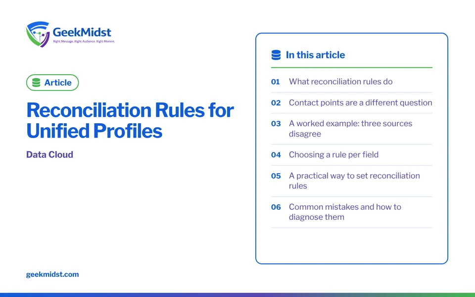 Banner for the GeekMidst article “Reconciliation Rules for Unified Profiles”, covering What reconciliation rules do and Contact points are a…