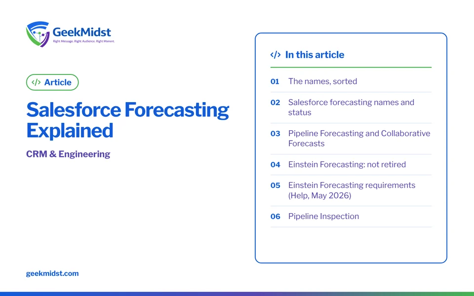 Banner for the GeekMidst article “Salesforce Forecasting Explained”, covering The names, sorted and Salesforce forecasting names and status
