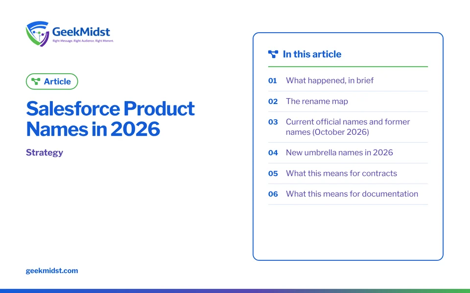 Banner for the GeekMidst article “Salesforce Product Names in 2026”, covering What happened, in brief and The rename map