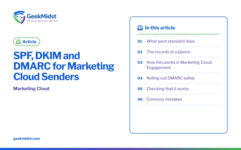 Banner for the GeekMidst article “SPF, DKIM and DMARC for Marketing Cloud Senders”, covering What each standard does and The records at a glance