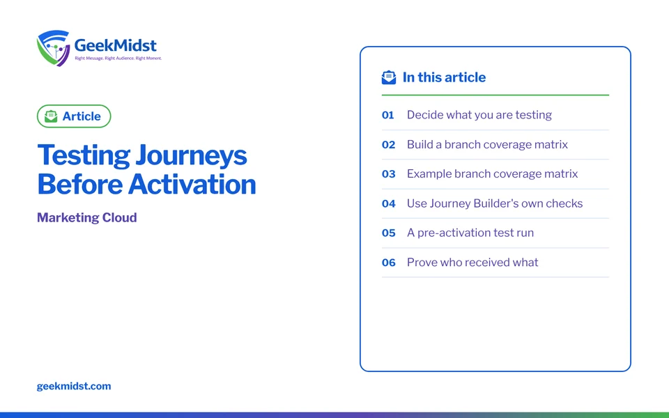 Banner for the GeekMidst article “Testing Journeys Before Activation”, covering Decide what you are testing and Build a branch coverage matrix