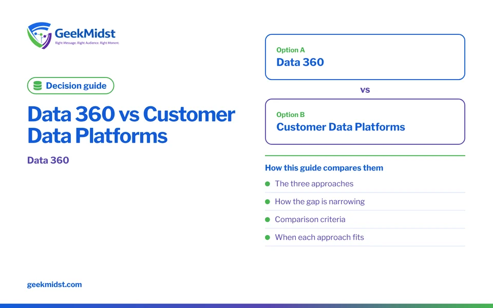 Banner for the GeekMidst decision guide “Data 360 vs Customer Data Platforms”, covering The three approaches and How the gap is narrowing