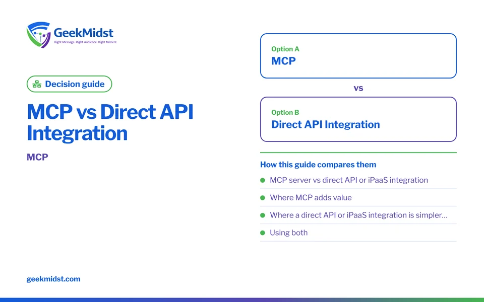 Banner for the GeekMidst decision guide “MCP vs Direct API Integration”, covering MCP server vs direct API or iPaaS integration and Where MCP adds…