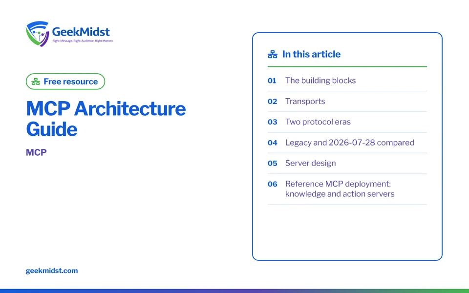 Banner for the GeekMidst free resource “MCP Architecture Guide”, covering The building blocks and Transports