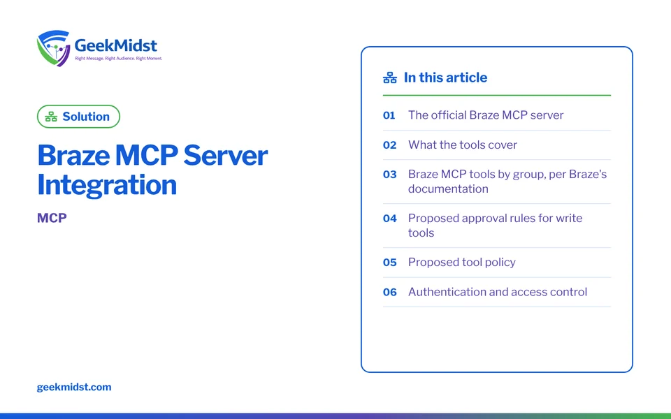 Banner for the GeekMidst solution “Braze MCP Server Integration”, covering The official Braze MCP server and What the tools cover
