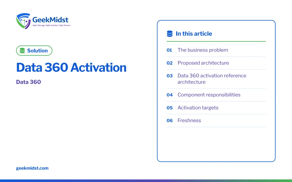 Banner for the GeekMidst solution “Data 360 Activation”, covering The business problem and Proposed architecture