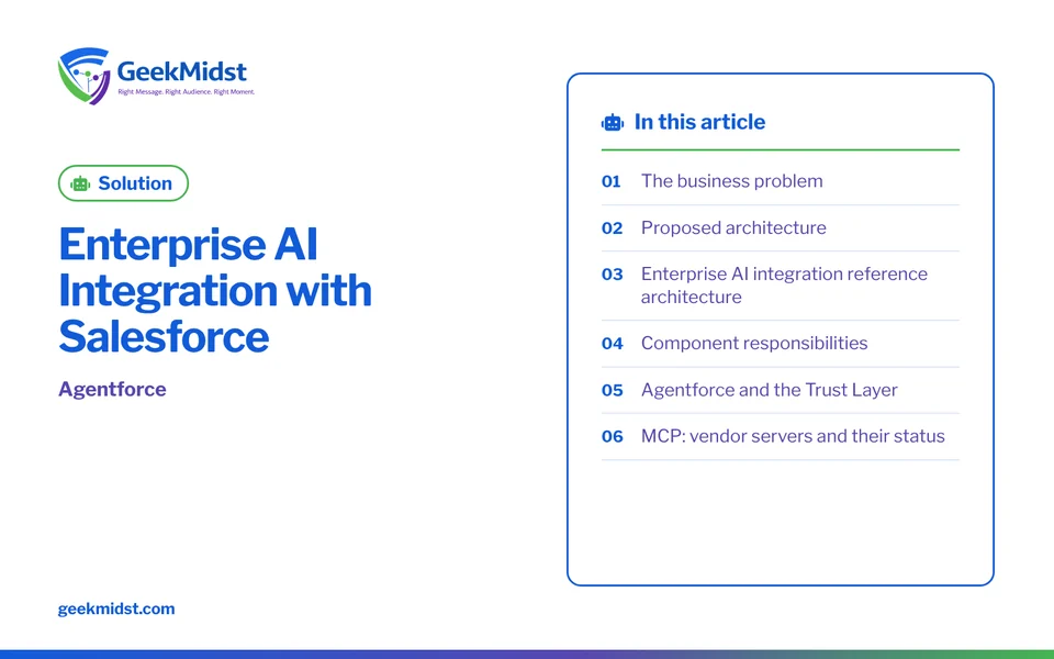 Banner for the GeekMidst solution “Enterprise AI Integration with Salesforce”, covering The business problem and Proposed architecture
