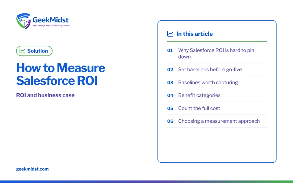 Banner for the GeekMidst solution “How to Measure Salesforce ROI”, covering Why Salesforce ROI is hard to pin down and Set baselines before go-live