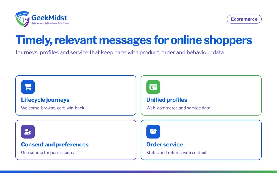 Ecommerce use cases: lifecycle journeys, unified profiles with Data Cloud, consent and preferences, and order status and returns service