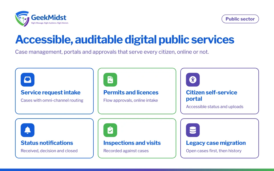 Public sector use cases: service request intake, applications and licences, citizen self-service portal, status notifications, inspections and legacy case migration