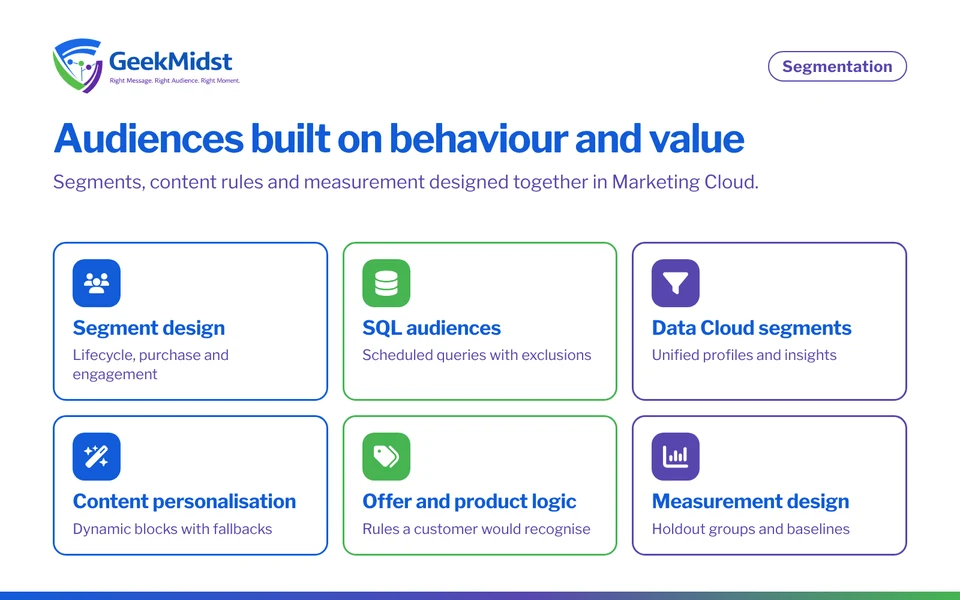 Overview of audience segmentation and personalisation: segment design, SQL audiences, Data Cloud segments, content personalisation, offer logic and measurement