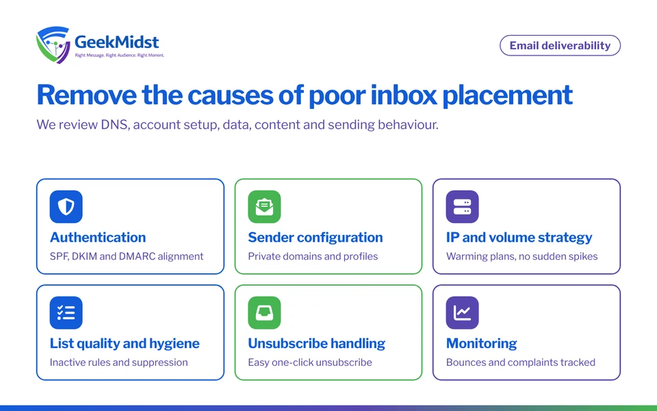 Overview of email deliverability consulting: SPF, DKIM and DMARC, sender configuration, IP warming, list hygiene, unsubscribe handling and monitoring