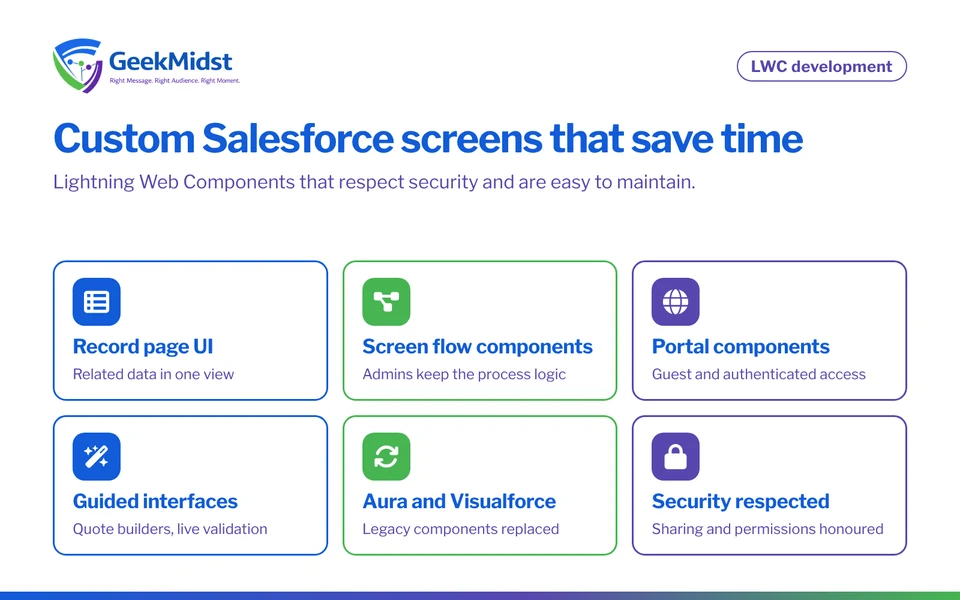 Overview of Lightning Web Components development: record page components, screen flow components, Experience Cloud components, guided UIs, legacy migration and security