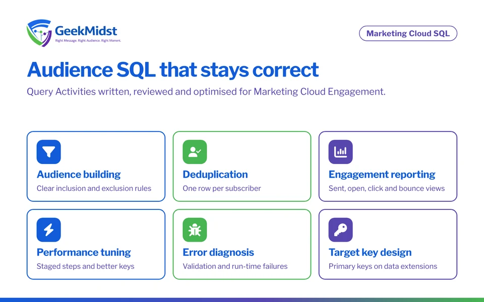 Overview of Marketing Cloud SQL development: audience building, deduplication, data view reporting, query performance, error diagnosis and key design