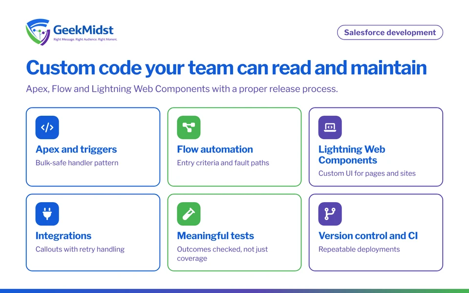 Overview of Salesforce development services: Apex and triggers, Flow automation, Lightning Web Components, integrations, testing and release process